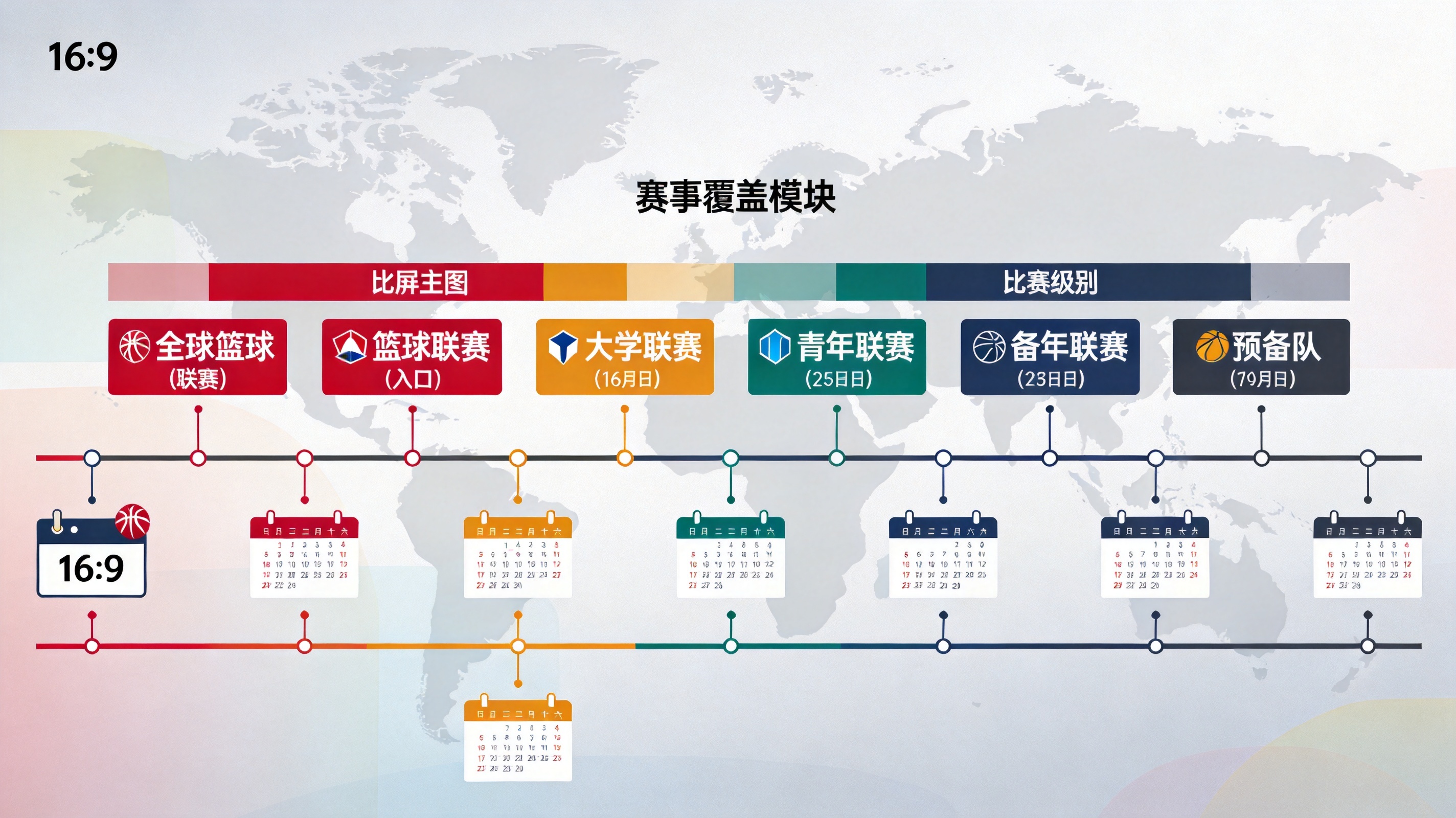 赛事覆盖模块示意图：按区域和赛事级别分组的全球篮球联赛入口列表